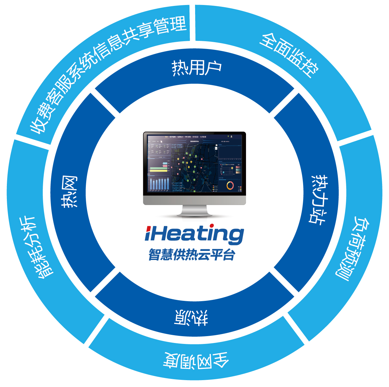 智慧供热云平台iHeating